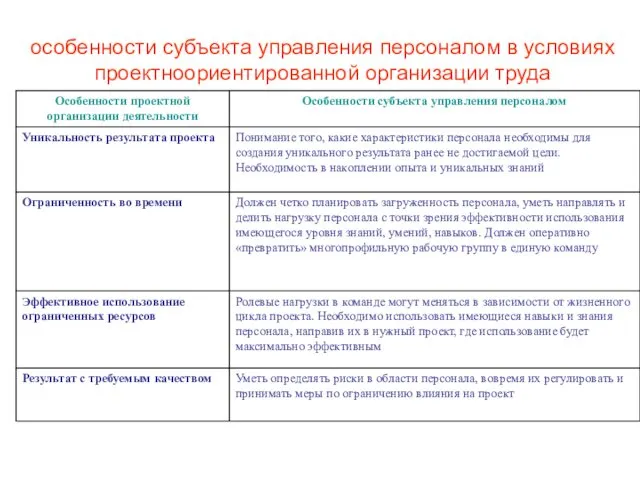 особенности субъекта управления персоналом в условиях проектноориентированной организации труда