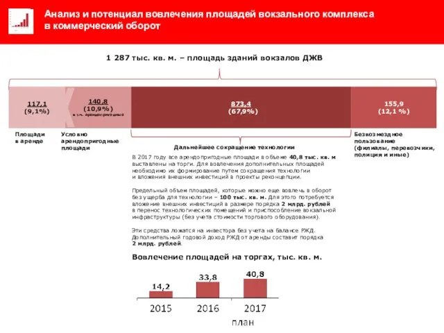 Анализ и потенциал вовлечения площадей вокзального комплекса в коммерческий оборот