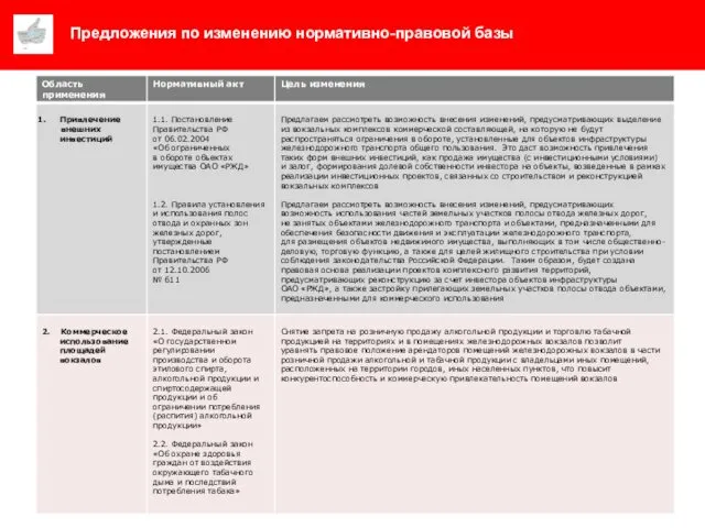 Предложения по изменению нормативно-правовой базы