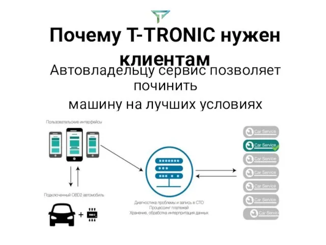 Почему T-TRONIC нужен клиентам Автовладельцу сервис позволяет починить машину на лучших условиях