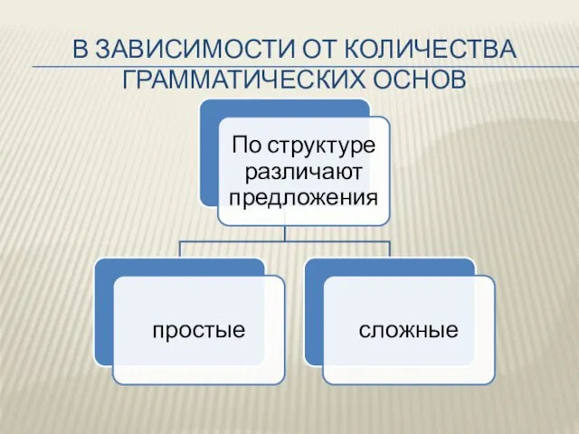 В ЗАВИСИМОСТИ ОТ КОЛИЧЕСТВА ГРАММАТИЧЕСКИХ ОСНОВ