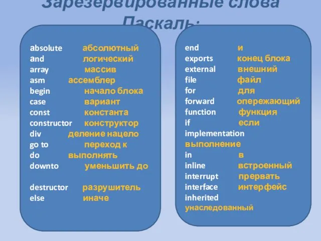 Зарезервированные слова Паскаль: аbsolute абсолютный аnd логический array массив asm