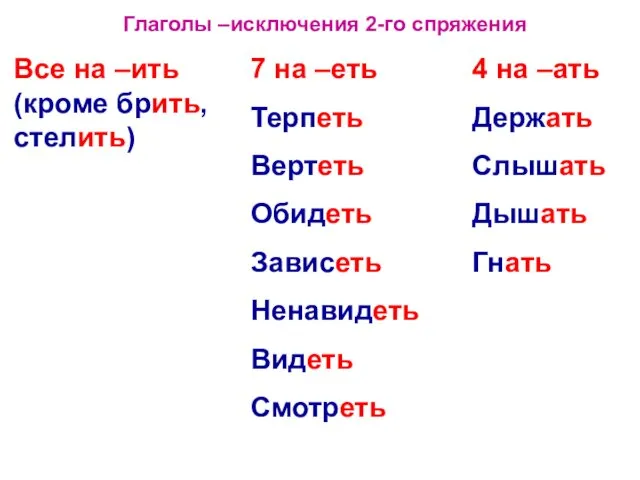 Глаголы –исключения 2-го спряжения Все на –ить (кроме брить, стелить)