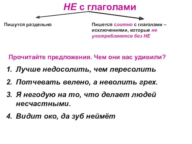 НЕ с глаголами Пишутся раздельно Пишется слитно с глаголами –исключениями,