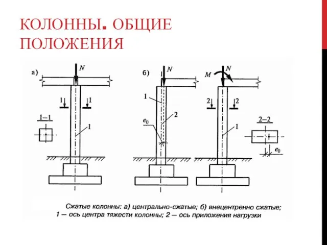 КОЛОННЫ. ОБЩИЕ ПОЛОЖЕНИЯ