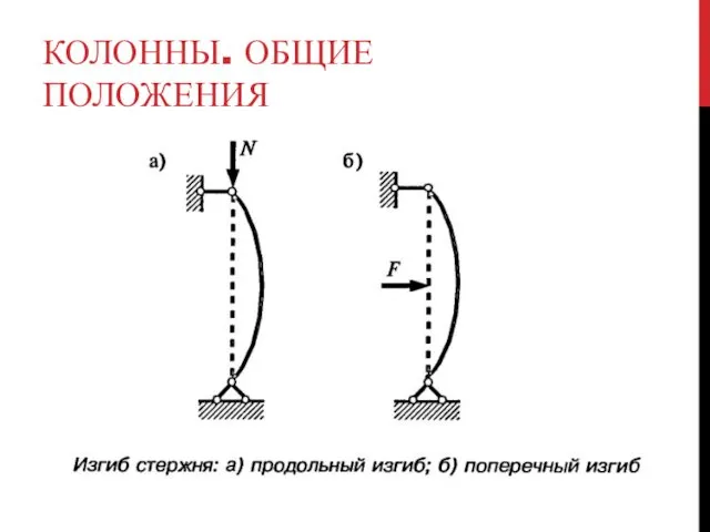 КОЛОННЫ. ОБЩИЕ ПОЛОЖЕНИЯ