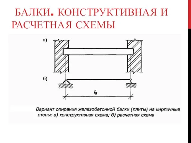 БАЛКИ. КОНСТРУКТИВНАЯ И РАСЧЕТНАЯ СХЕМЫ