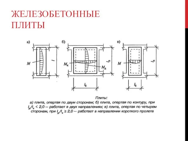 ЖЕЛЕЗОБЕТОННЫЕ ПЛИТЫ