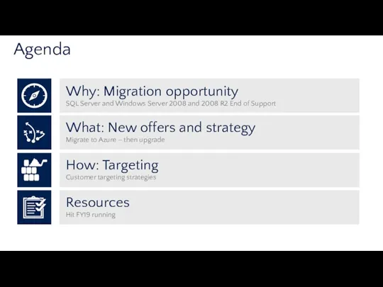 What: New offers and strategy Migrate to Azure – then