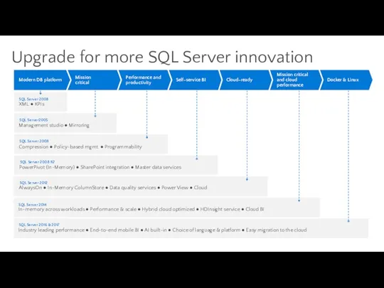 Docker & Linux Mission critical and cloud performance Cloud-ready Self-service