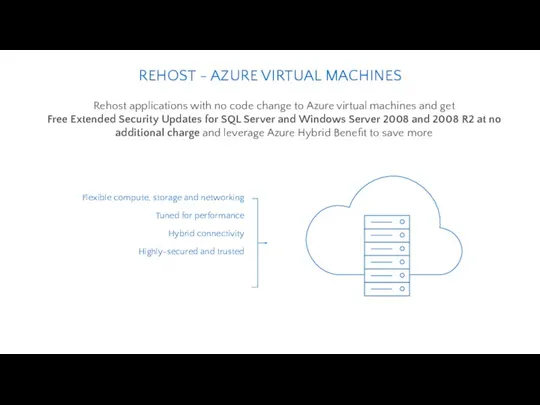 REHOST - AZURE VIRTUAL MACHINES Flexible compute, storage and networking