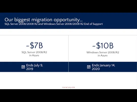 ~$10B Windows Server 2008/R2 in Azure ~$7B SQL Server 2008/R2