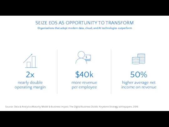 SEIZE EOS AS OPPORTUNITY TO TRANSFORM Organizations that adopt modern