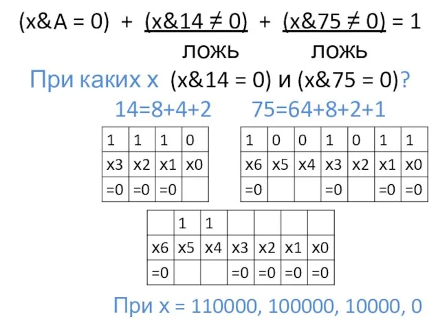 (x&A = 0) + (x&14 ≠ 0) + (x&75 ≠