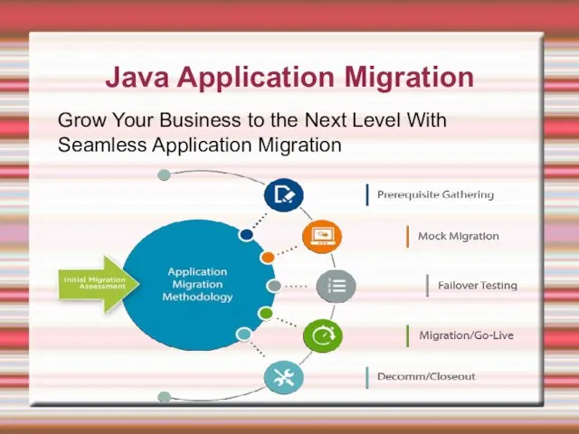 Java Application Migration Grow Your Business to the Next Level With Seamless Application Migration