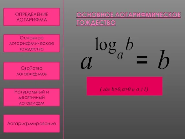 ( где b>0,a>0 и a ≠1) ОПРЕДЕЛЕНИЕ ЛОГАРИФМА Основное логарифмическое тождество Свойства логарифмов