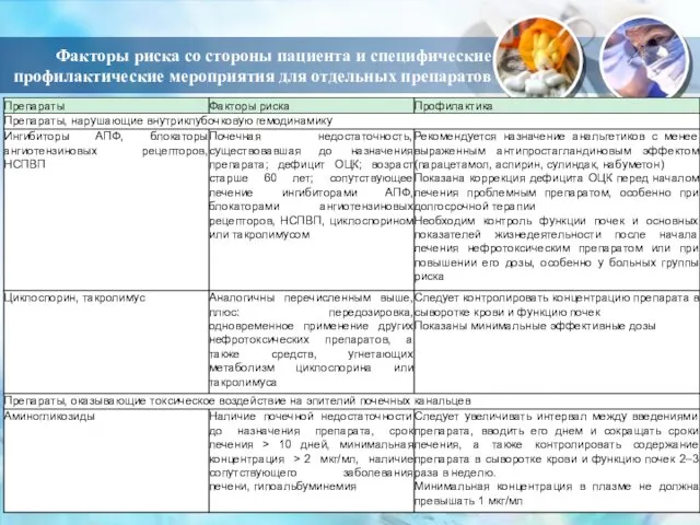 Факторы риска со стороны пациента и специфические профилактические мероприятия для отдельных препаратов