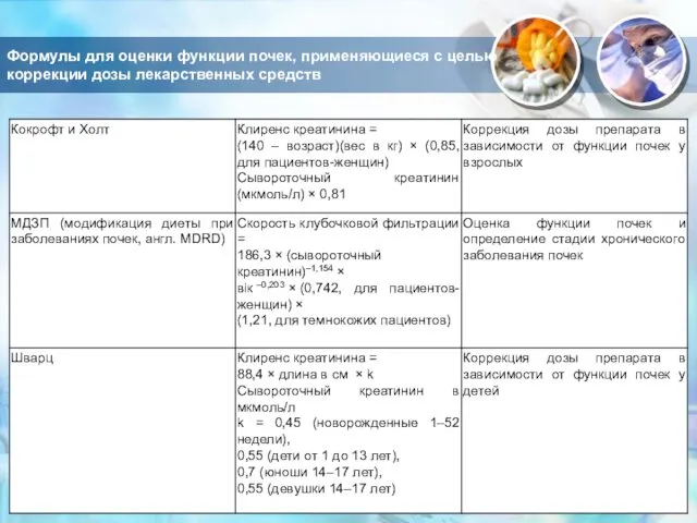 Формулы для оценки функции почек, применяющиеся с целью коррекции дозы лекарственных средств