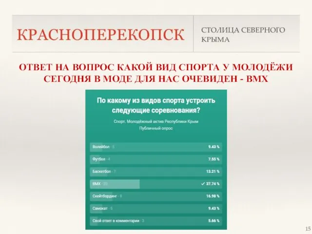 ОТВЕТ НА ВОПРОС КАКОЙ ВИД СПОРТА У МОЛОДЁЖИ СЕГОДНЯ В МОДЕ ДЛЯ НАС ОЧЕВИДЕН - ВМХ