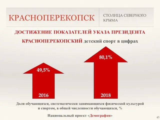 ДОСТИЖЕНИЕ ПОКАЗАТЕЛЕЙ УКАЗА ПРЕЗИДЕНТА КРАСНОПЕРЕКОПСКИЙ детский спорт в цифрах Доля