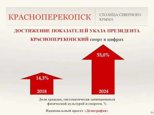 ДОСТИЖЕНИЕ ПОКАЗАТЕЛЕЙ УКАЗА ПРЕЗИДЕНТА КРАСНОПЕРЕКОПСКИЙ спорт в цифрах Доля граждан, систематически занимающихся физической