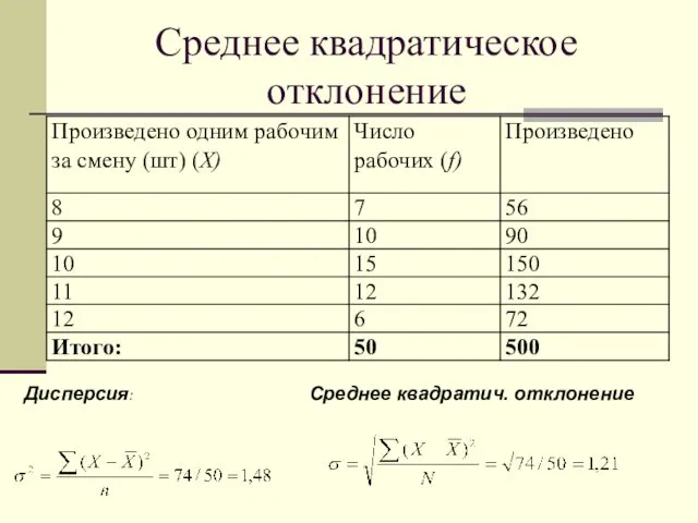 Среднее квадратическое отклонение Дисперсия: Среднее квадратич. отклонение