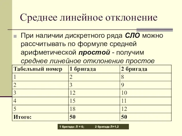 Среднее линейное отклонение При наличии дискретного ряда СЛО можно рассчитывать