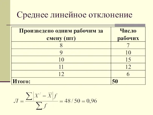 Среднее линейное отклонение