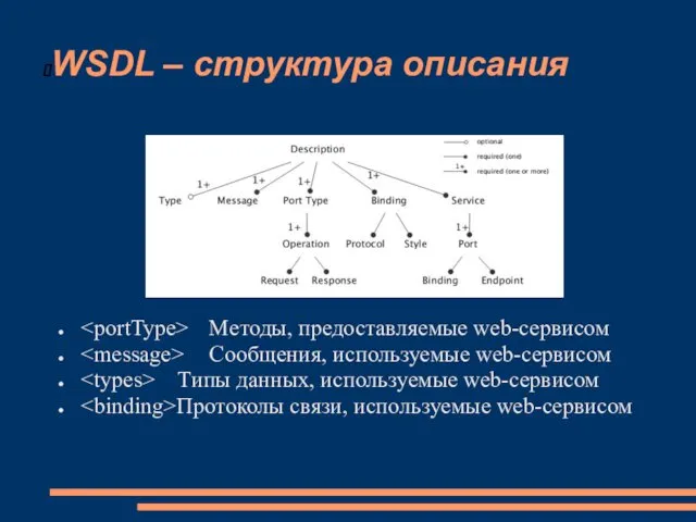 WSDL – структура описания Методы, предоставляемые web-сервисом Сообщения, используемые web-сервисом