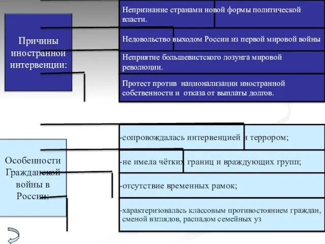 Непризнание странами новой формы политической власти. Недовольство выходом России из