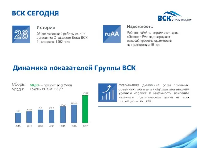 ВСК СЕГОДНЯ История 26 лет успешной работы со дня основания