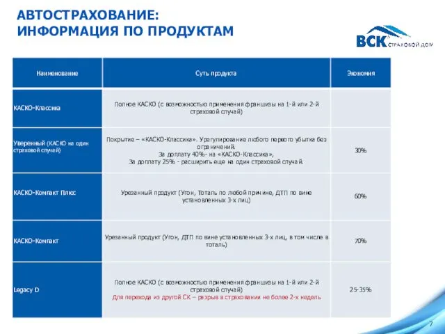 АВТОСТРАХОВАНИЕ: ИНФОРМАЦИЯ ПО ПРОДУКТАМ 7