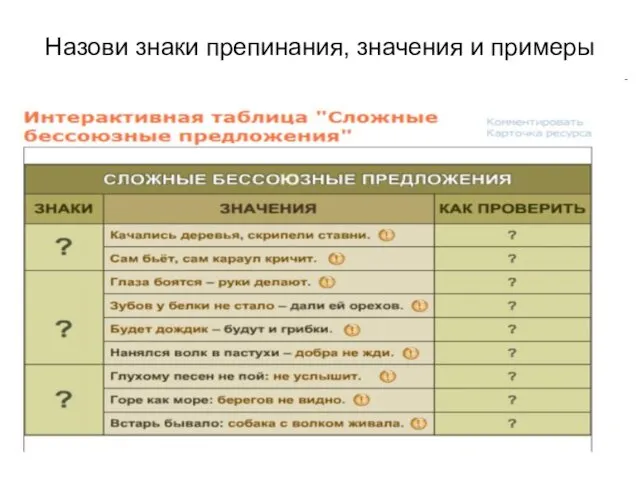 Назови знаки препинания, значения и примеры