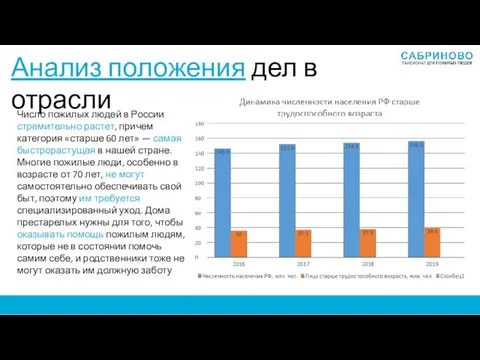 Анализ положения дел в отрасли Число пожилых людей в России