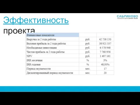 Эффективность проекта