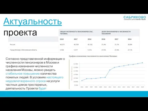 Актуальность проекта Согласно представленной информации о численности пенсионеров в Москве