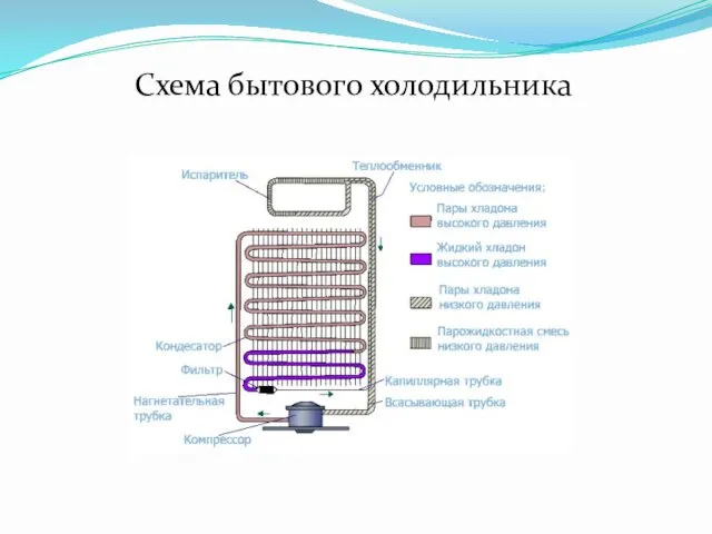 Схема бытового холодильника