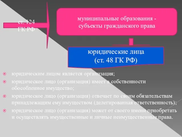 юридическим лицом является организация; юридическое лицо (организация) имеет в собственности