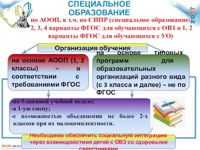 СПЕЦИАЛЬНОЕ ОБРАЗОВАНИЕ по АООП, в т.ч. по СИПР (специальное образование: