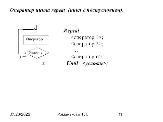 07/23/2022 Романькова Т.Л. Оператор цикла repeat (цикл с постусловием). Repeat ; ; … Until ;