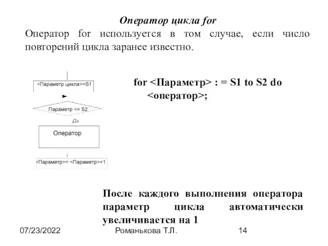 07/23/2022 Романькова Т.Л. Оператор цикла for Оператор for используется в