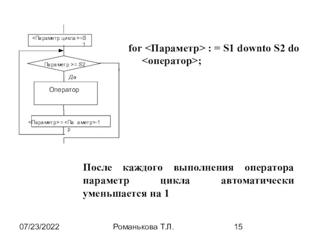 07/23/2022 Романькова Т.Л. for : = S1 downto S2 do