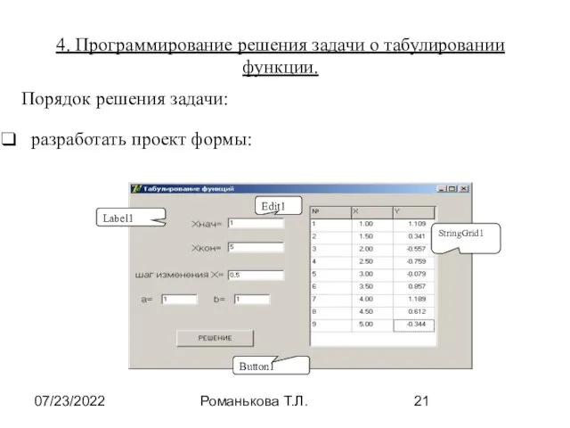 07/23/2022 Романькова Т.Л. 4. Программирование решения задачи о табулировании функции. Порядок решения задачи: разработать проект формы: