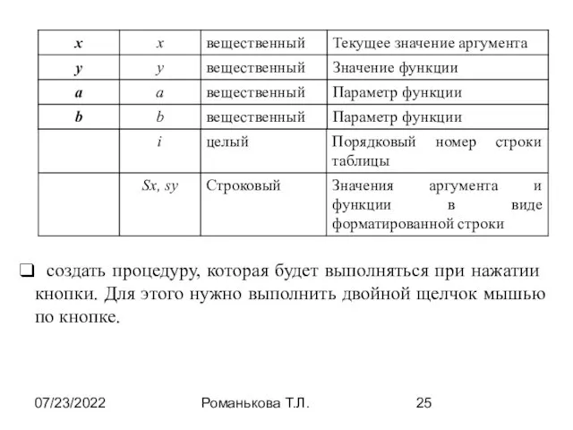 07/23/2022 Романькова Т.Л. создать процедуру, которая будет выполняться при нажатии