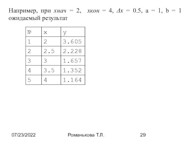 07/23/2022 Романькова Т.Л. Например, при xнач = 2, xкон =