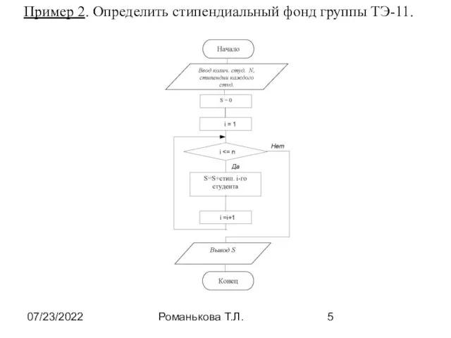 07/23/2022 Романькова Т.Л. Пример 2. Определить стипендиальный фонд группы ТЭ-11.