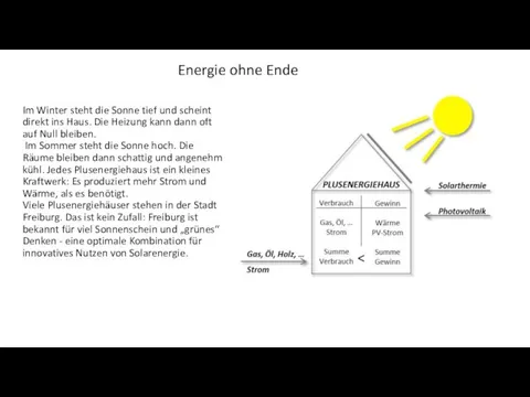 Energie ohne Ende Im Winter steht die Sonne tief und