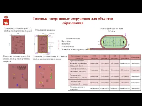 Типовые спортивные сооружения для объектов образования Размер футбольного поля 36*60 м Спортивная площадка