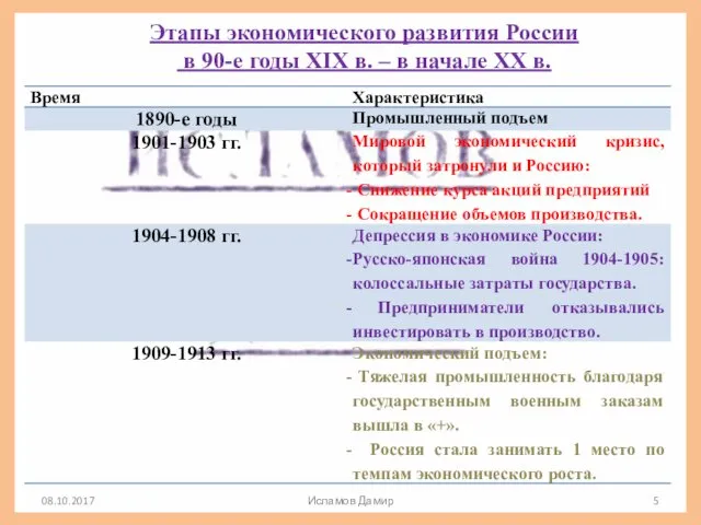 Этапы экономического развития России в 90-е годы XIX в. –