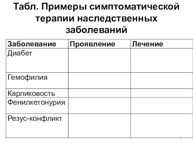 Табл. Примеры симптоматической терапии наследственных заболеваний